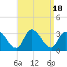 Main Marsh Thorofare tide chart for Monday, September 18, 2023