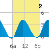 Main Marsh Thorofare tide chart for Saturday, September 2, 2023