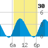 Main Marsh Thorofare tide chart for Saturday, September 30, 2023