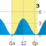 Main Marsh Thorofare tide chart for Sunday, September 3, 2023