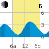 Main Marsh Thorofare tide chart for Wednesday, September 6, 2023