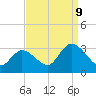 Main Marsh Thorofare tide chart for Saturday, September 9, 2023