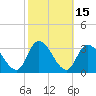 Main Marsh Thorofare tide chart for Sunday, October 15, 2023