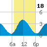 Main Marsh Thorofare tide chart for Wednesday, October 18, 2023