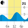 Main Marsh Thorofare tide chart for Saturday, October 21, 2023