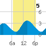 Main Marsh Thorofare tide chart for Thursday, October 5, 2023