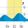 Main Marsh Thorofare tide chart for Saturday, October 7, 2023