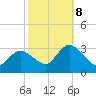 Main Marsh Thorofare tide chart for Sunday, October 8, 2023