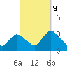 Main Marsh Thorofare tide chart for Monday, October 9, 2023