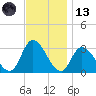 Main Marsh Thorofare tide chart for Monday, November 13, 2023