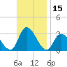 Main Marsh Thorofare tide chart for Wednesday, November 15, 2023
