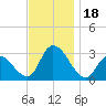 Main Marsh Thorofare tide chart for Saturday, November 18, 2023