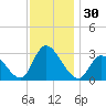 Main Marsh Thorofare tide chart for Thursday, November 30, 2023