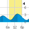 Main Marsh Thorofare tide chart for Saturday, November 4, 2023