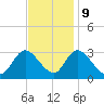 Main Marsh Thorofare tide chart for Thursday, November 9, 2023
