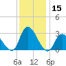 Main Marsh Thorofare tide chart for Friday, December 15, 2023