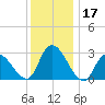 Main Marsh Thorofare tide chart for Sunday, December 17, 2023