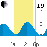 Main Marsh Thorofare tide chart for Tuesday, December 19, 2023