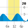 Main Marsh Thorofare tide chart for Wednesday, December 20, 2023