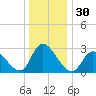 Main Marsh Thorofare tide chart for Saturday, December 30, 2023