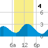Main Marsh Thorofare tide chart for Monday, December 4, 2023