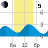 Main Marsh Thorofare tide chart for Tuesday, December 5, 2023