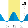 Main Marsh Thorofare tide chart for Monday, January 15, 2024