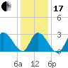 Main Marsh Thorofare tide chart for Wednesday, January 17, 2024