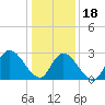 Main Marsh Thorofare tide chart for Thursday, January 18, 2024