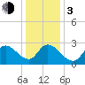 Main Marsh Thorofare tide chart for Wednesday, January 3, 2024
