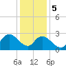 Main Marsh Thorofare tide chart for Friday, January 5, 2024