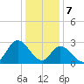 Main Marsh Thorofare tide chart for Sunday, January 7, 2024