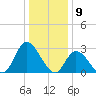 Main Marsh Thorofare tide chart for Tuesday, January 9, 2024