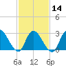 Main Marsh Thorofare tide chart for Wednesday, February 14, 2024