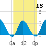 Main Marsh Thorofare tide chart for Wednesday, March 13, 2024
