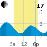 Main Marsh Thorofare tide chart for Sunday, March 17, 2024