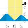 Main Marsh Thorofare tide chart for Tuesday, March 19, 2024