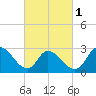 Main Marsh Thorofare tide chart for Friday, March 1, 2024