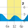 Main Marsh Thorofare tide chart for Saturday, March 2, 2024