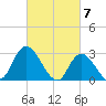 Main Marsh Thorofare tide chart for Thursday, March 7, 2024