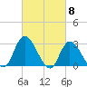 Main Marsh Thorofare tide chart for Friday, March 8, 2024