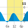 Main Marsh Thorofare tide chart for Thursday, April 11, 2024
