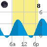 Main Marsh Thorofare tide chart for Monday, April 8, 2024