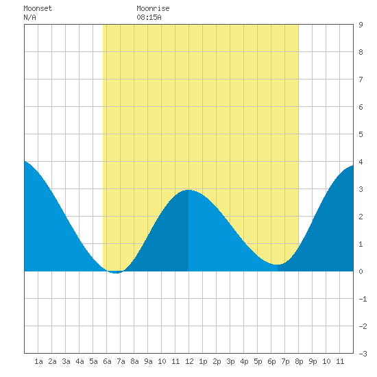 Main Marsh Thorofare tide chart for Saturday, May 11, 2024