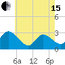 Main Marsh Thorofare tide chart for Wednesday, May 15, 2024