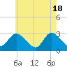 Main Marsh Thorofare tide chart for Saturday, May 18, 2024