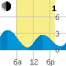Main Marsh Thorofare tide chart for Wednesday, May 1, 2024