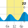 Main Marsh Thorofare tide chart for Wednesday, May 22, 2024