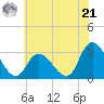 Main Marsh Thorofare tide chart for Friday, June 21, 2024