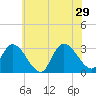 Main Marsh Thorofare tide chart for Saturday, June 29, 2024